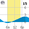 East Bay, Laird Bayou tide chart for Friday, November 15, 2024