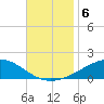 East Bay, Laird Bayou tide chart for Wednesday, November 6, 2024