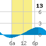 East Bay, Laird Bayou tide chart for Friday, December 13, 2024