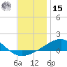 East Bay, Laird Bayou tide chart for Sunday, December 15, 2024