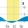 East Bay, Laird Bayou tide chart for Tuesday, December 3, 2024