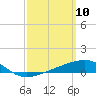 East Bay, Laird Bayou tide chart for Monday, March 10, 2025