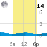 East Bay, Laird Bayou tide chart for Friday, March 14, 2025