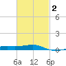 East Bay, Laird Bayou tide chart for Sunday, March 2, 2025