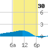 East Bay, Laird Bayou tide chart for Sunday, March 30, 2025