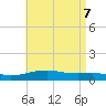 East Bay, Laird Bayou tide chart for Wednesday, May 7, 2025