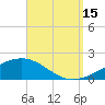 East Bay, Laird Bayou tide chart for Monday, September 15, 2025