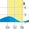 East Bay, Laird Bayou tide chart for Wednesday, September 3, 2025
