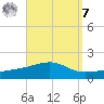East Bay, Laird Bayou tide chart for Sunday, September 7, 2025