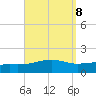 East Bay, Laird Bayou tide chart for Monday, September 8, 2025