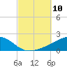East Bay, Laird Bayou tide chart for Friday, October 10, 2025