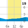 East Bay, Laird Bayou tide chart for Sunday, October 19, 2025