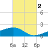 East Bay, Laird Bayou tide chart for Thursday, October 2, 2025