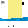 East Bay, Laird Bayou tide chart for Monday, October 6, 2025