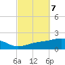 East Bay, Laird Bayou tide chart for Tuesday, October 7, 2025
