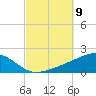 East Bay, Laird Bayou tide chart for Thursday, October 9, 2025