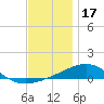 East Bay, Laird Bayou tide chart for Wednesday, December 17, 2025