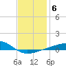 East Bay, Laird Bayou tide chart for Tuesday, January 6, 2026