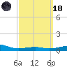 East Bay, Laird Bayou tide chart for Wednesday, March 18, 2026