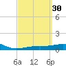 East Bay, Laird Bayou tide chart for Monday, March 30, 2026