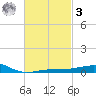 East Bay, Laird Bayou tide chart for Tuesday, March 3, 2026