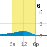 East Bay, Laird Bayou tide chart for Friday, March 6, 2026