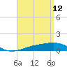East Bay, Laird Bayou tide chart for Sunday, April 12, 2026