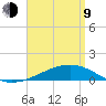 East Bay, Laird Bayou tide chart for Thursday, April 9, 2026