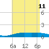 East Bay, Laird Bayou tide chart for Monday, May 11, 2026