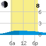 East Bay, Laird Bayou tide chart for Monday, June 8, 2026