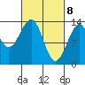 Lake Bay tide chart for Monday, March 8, 2021