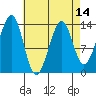 Lake Bay tide chart for Wednesday, April 14, 2021