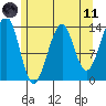 Lake Bay tide chart for Tuesday, May 11, 2021