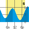 Lake Bay tide chart for Thursday, May 6, 2021
