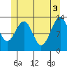 Lake Bay tide chart for Thursday, June 3, 2021