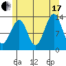 Lake Bay tide chart for Saturday, July 17, 2021
