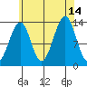 Lake Bay tide chart for Saturday, August 14, 2021