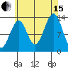 Lake Bay tide chart for Sunday, August 15, 2021