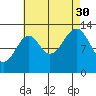 Lake Bay tide chart for Monday, August 30, 2021