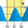 Lake Bay tide chart for Friday, August 6, 2021