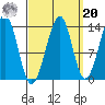 Lake Bay tide chart for Monday, September 20, 2021