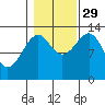 Lake Bay tide chart for Friday, October 29, 2021