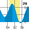 Lake Bay tide chart for Saturday, January 29, 2022