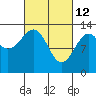 Lake Bay tide chart for Saturday, March 12, 2022