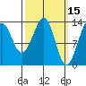 Lake Bay tide chart for Tuesday, March 15, 2022