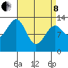 Lake Bay tide chart for Friday, April 8, 2022