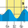 Lake Bay tide chart for Monday, May 9, 2022