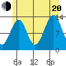 Lake Bay tide chart for Wednesday, July 20, 2022