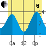Lake Bay tide chart for Wednesday, July 6, 2022