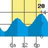 Lake Bay tide chart for Saturday, August 20, 2022